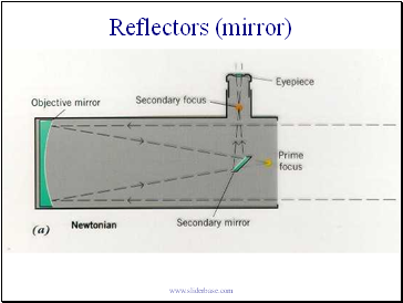Reflectors (mirror)