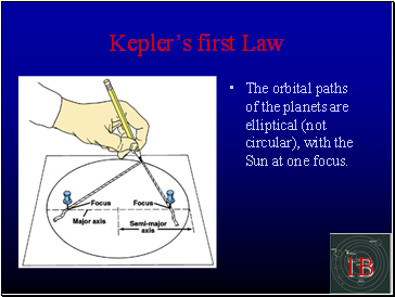 Keplers first Law
