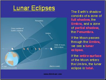 Lunar Eclipses