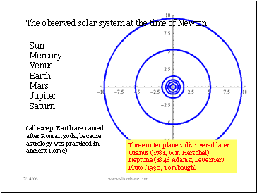 The observed solar system at the time of Newton