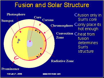 fusion only in Sun's core