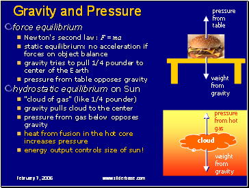 Gravity and Pressure