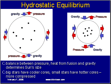 Hydrostatic Equilibrium