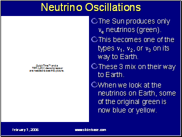 Neutrino Oscillations