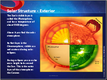 Solar Structure - Exterior