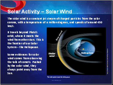 Solar Activity  Solar Wind