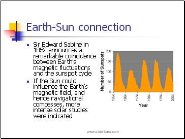 Earth-Sun connection