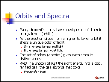 Orbits and Spectra