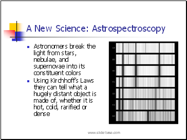 A New Science: Astrospectroscopy