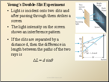 Youngs Double-Slit Experiment