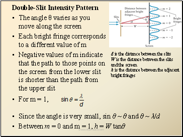 Double-Slit Intensity Pattern
