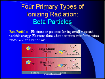 Four Primary Types of Ionizing Radiation: Beta Particles