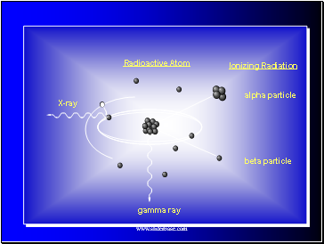 Radioactive Atom