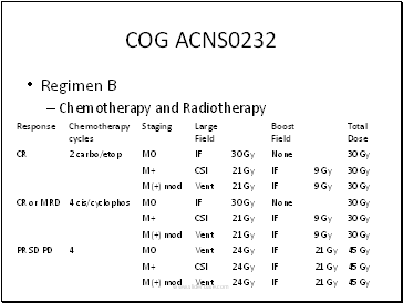 COG ACNS0232