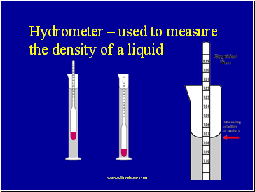 Hydrometer  used to measure the density of a liquid