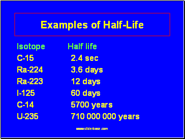 Examples of Half-Life
