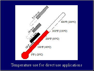 Temperature use for direct use applications