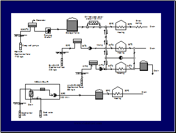 District Heating  Examples 