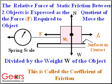 The Relative Force of Static Friction Between 2 Objects is Expressed as the Quotient of the Force (F) Required to Move the Object