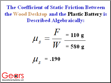 The Coefficient of Static Friction Between the Wood Desktop and the Plastic Battery is Described Algebraically: