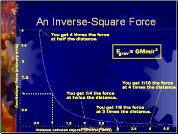 An Inverse-Square Force