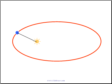 Keplers laws of planetary motion