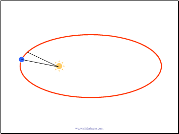 Keplers laws of planetary motion