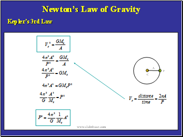 Newtons Law of Gravity