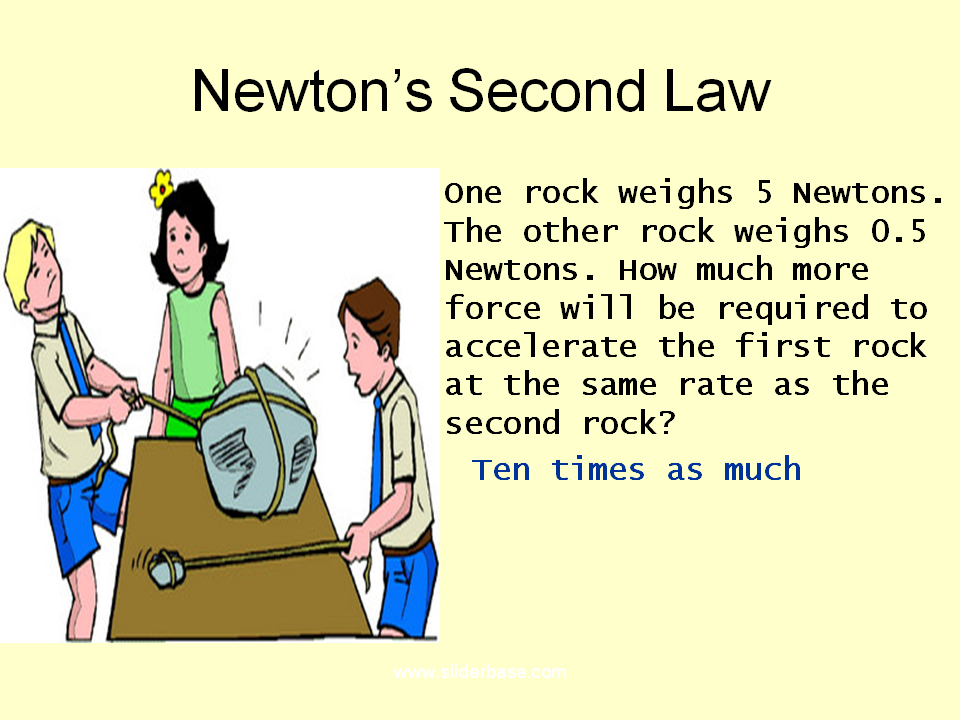 Newton’s Second Law