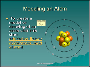 Modeling an Atom