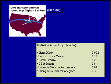 (0.005 cSv)