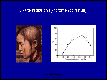 Acute radiation syndrome (continue)