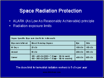 Space Radiation Protection