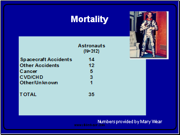 Mortality