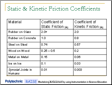 Static & Kinetic Friction Coefficients