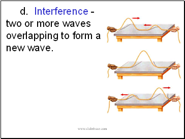 d. Interference - two or more waves overlapping to form a new wave.