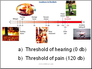 a) Threshold of hearing (0 db)