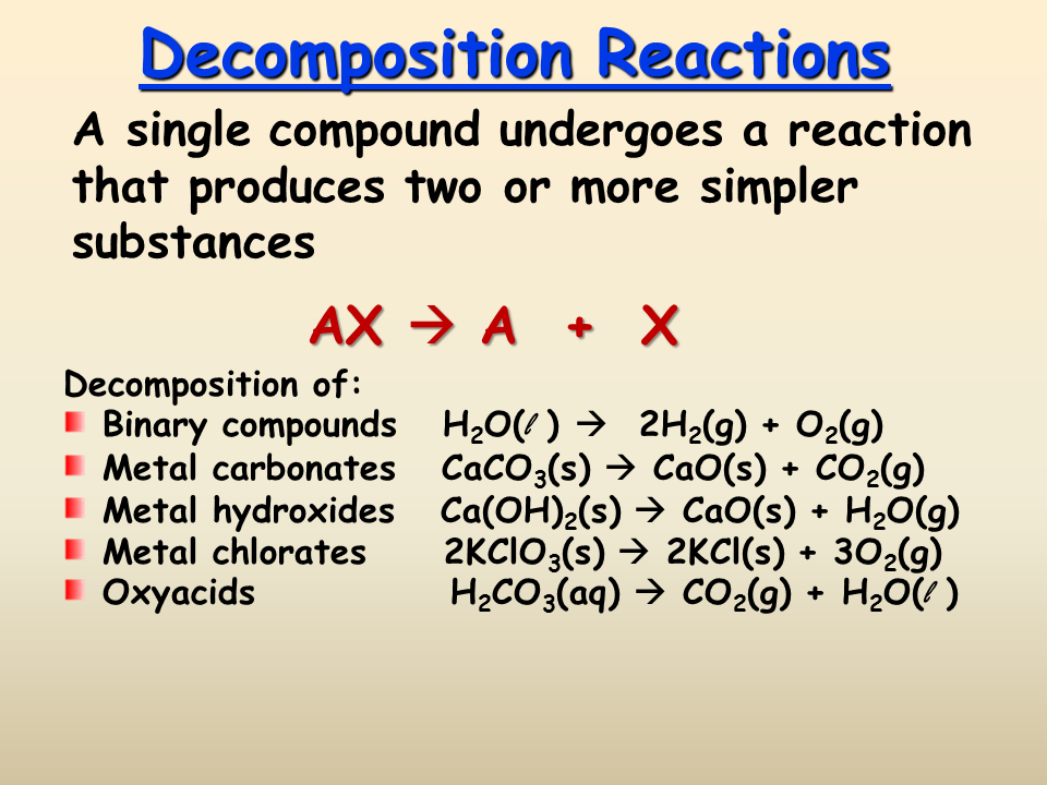 Reaction Types - Presentation Chemistry