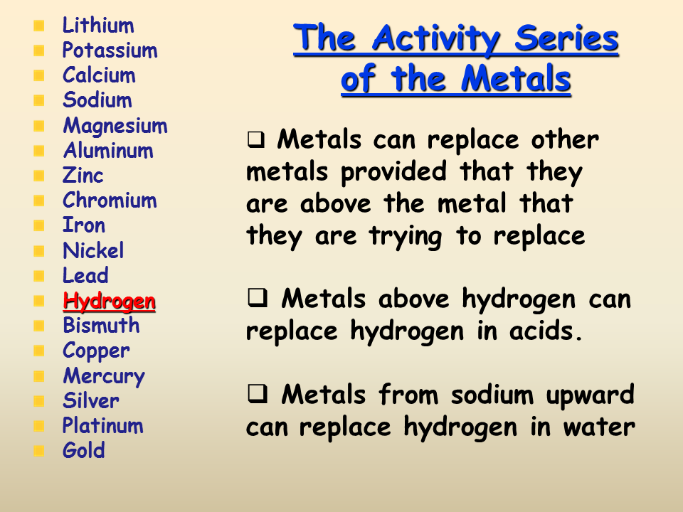 Reaction Types Presentation Chemistry