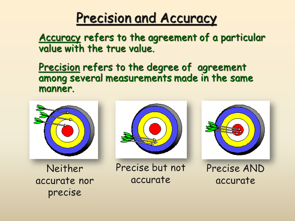 Significant Figures Presentation Chemistry