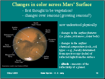 Changes in color across Mars Surface