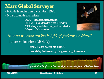 Mars Global Surveyor