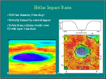 Hellas Impact Basin