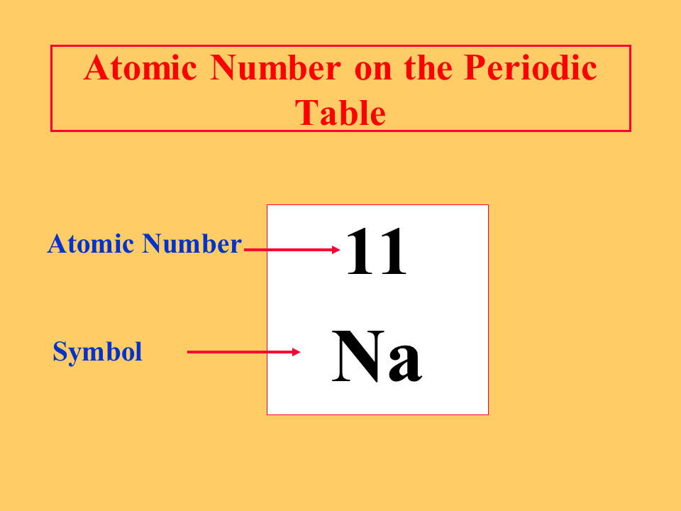 The Atom - Presentation Chemistry