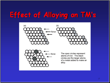 Effect of Alloying on TMs