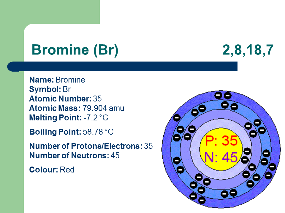 The Halogens Presentation Chemistry