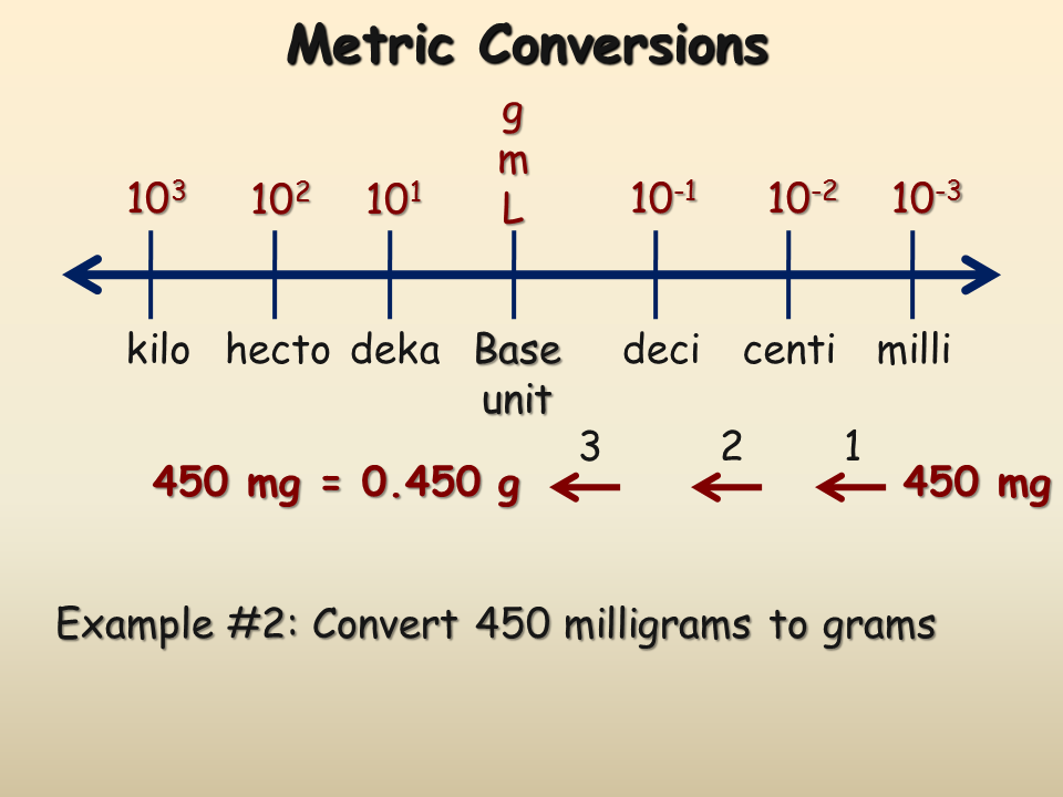 the-si-system-presentation-chemistry