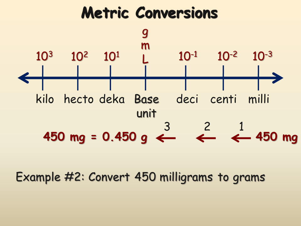 How Many Ml To Mg