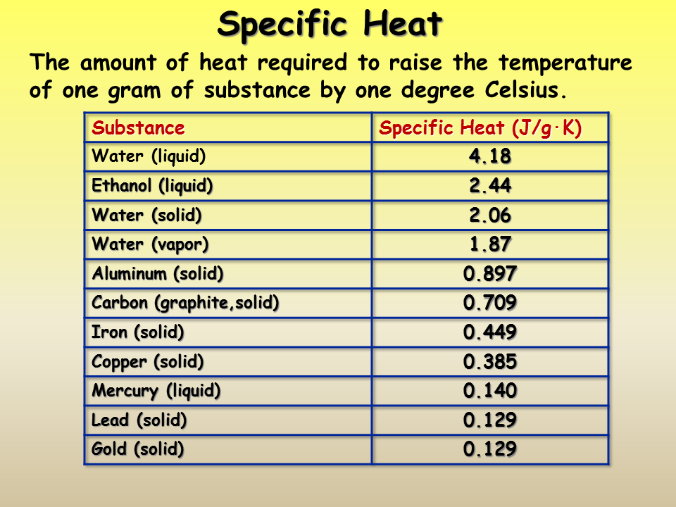 Specific Heat Of Water 120