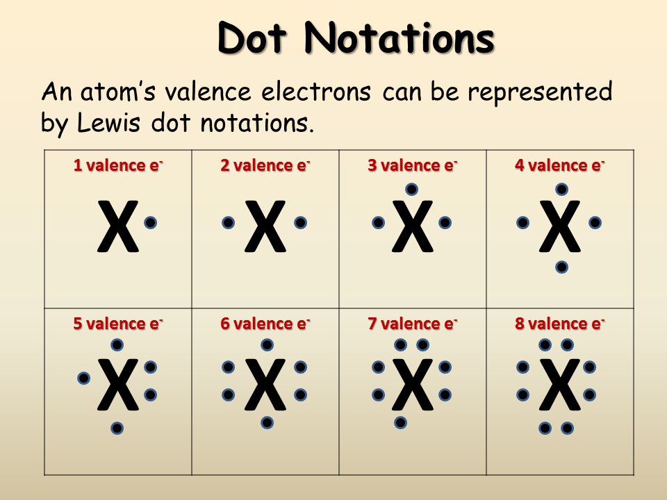 Valence Electron Configuration Chart Images